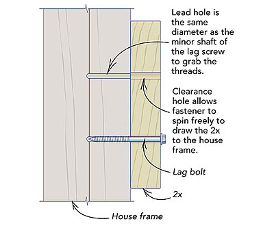 Lag Bolt Drill Size Chart