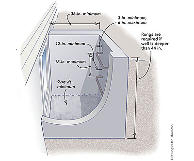 Basement egress - Fine Homebuilding