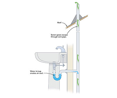 Plumbing Vent Size Chart