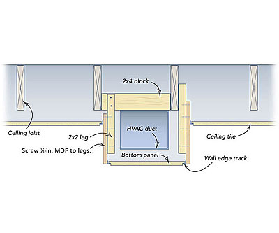 Boxing Ductwork For A Dropped Ceiling Fine Homebuilding