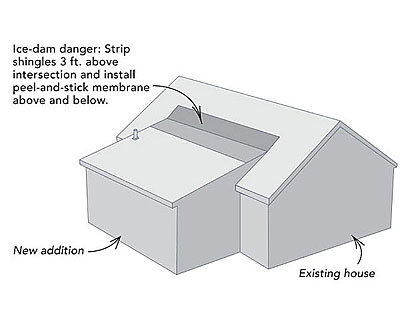 lean to shed plans - easy to build diy shed designs