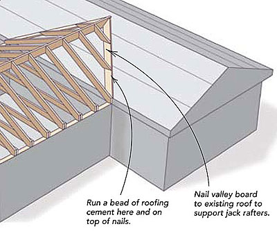 Tying a new roof into an old one - Fine Homebuilding