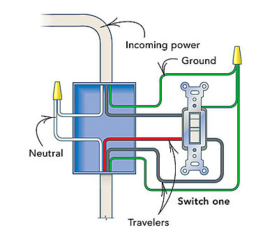 How Do I Add A Three Way Switch To A Receptacle Fine