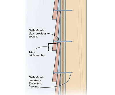 Nails for cedar shingles