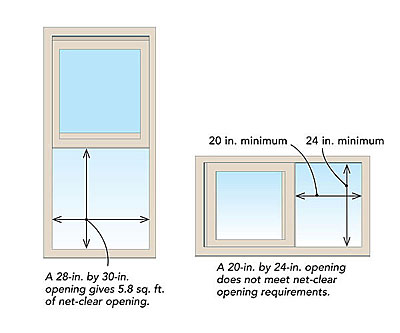 Egress Casement Window Size Chart