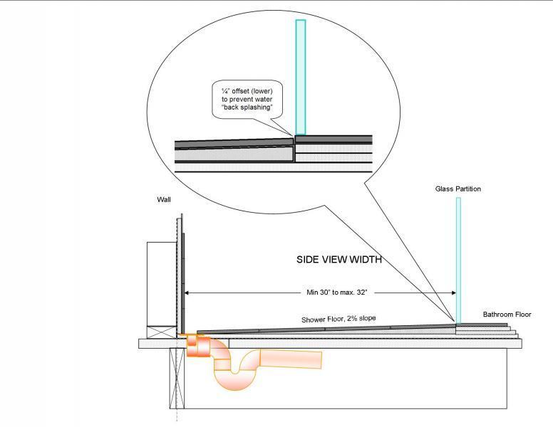 How Much Slope Should A Bathroom Floor Have Viewfloor.co